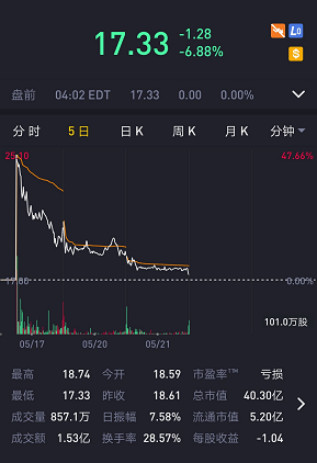 点击查看原图