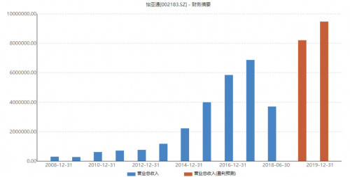 点击查看原图