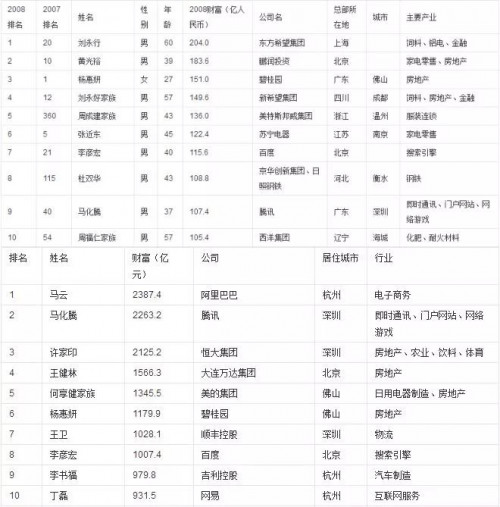 点击查看原图